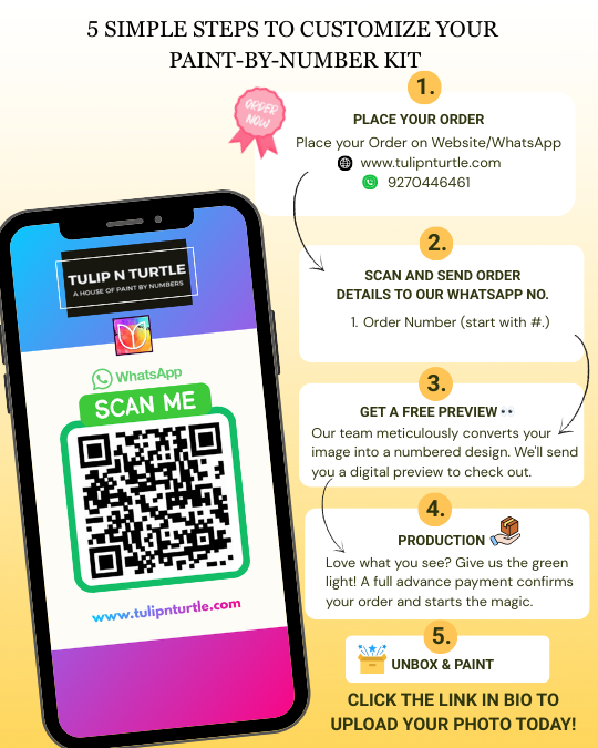 Mini three in one Framed Custom Paint by Numbers 20 cm*25 cm each.